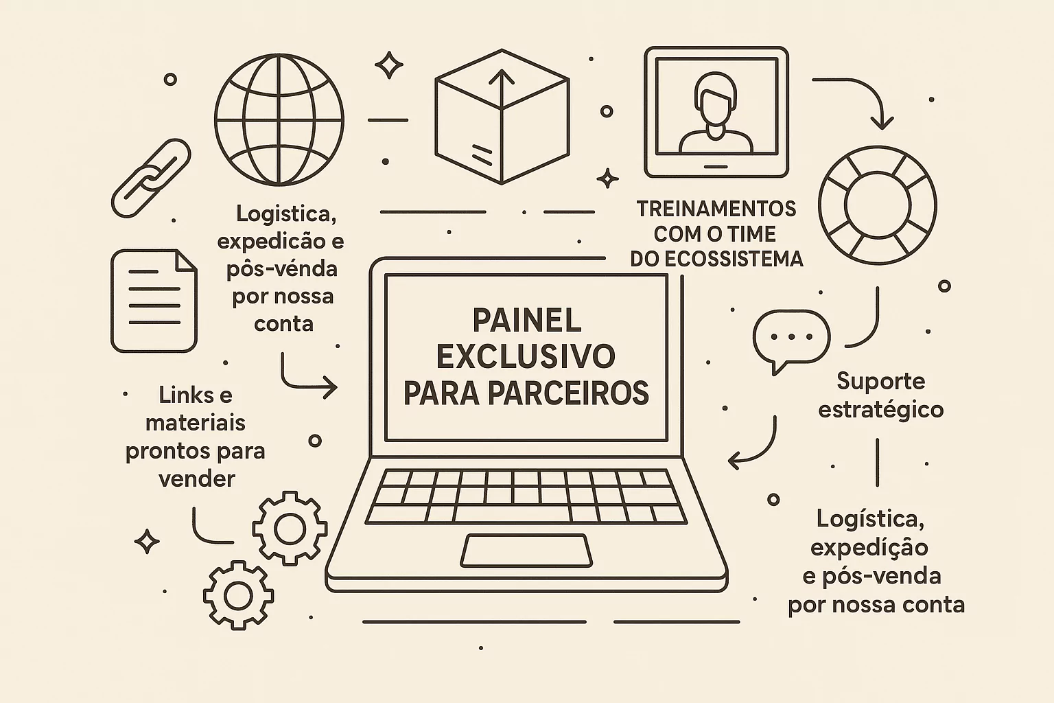 Produtos